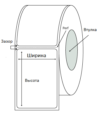 этикетки