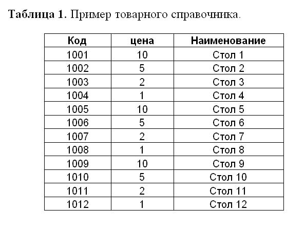 tablel